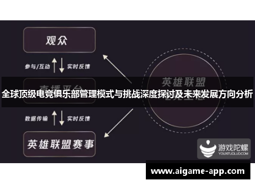 全球顶级电竞俱乐部管理模式与挑战深度探讨及未来发展方向分析