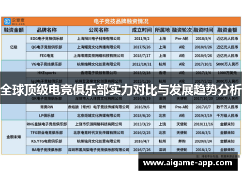全球顶级电竞俱乐部实力对比与发展趋势分析