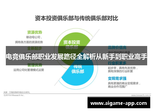 电竞俱乐部职业发展路径全解析从新手到职业高手