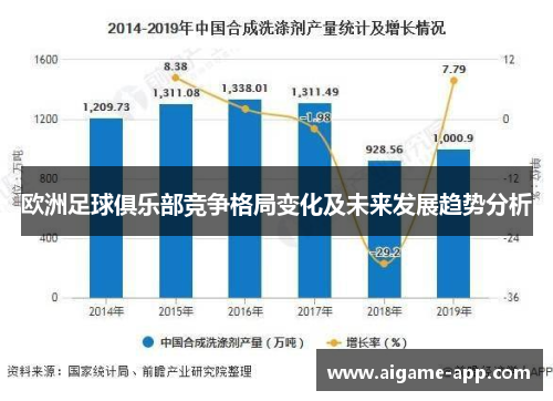 欧洲足球俱乐部竞争格局变化及未来发展趋势分析