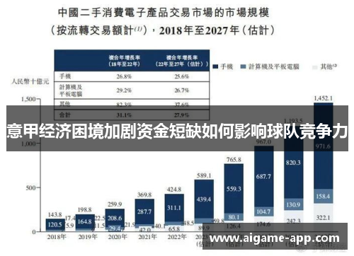意甲经济困境加剧资金短缺如何影响球队竞争力