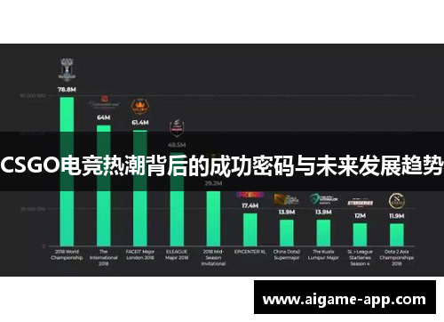 CSGO电竞热潮背后的成功密码与未来发展趋势